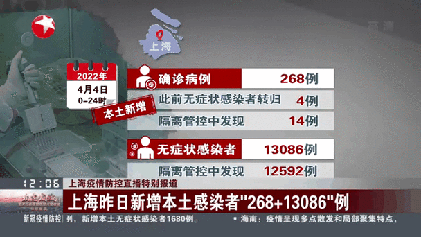 上海新增本土确诊41例无症状128例(上海新增疫情最新情况)