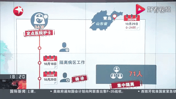 青岛新增本土确诊46例无症状117例(青岛病例最新消息今天)