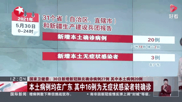 31省新增确诊33例 其中本土17例（31省区市新增本土确诊病例30例）