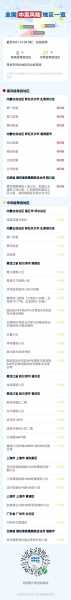 10月27日31省区市新增确诊42例(31省份新增确诊40例)