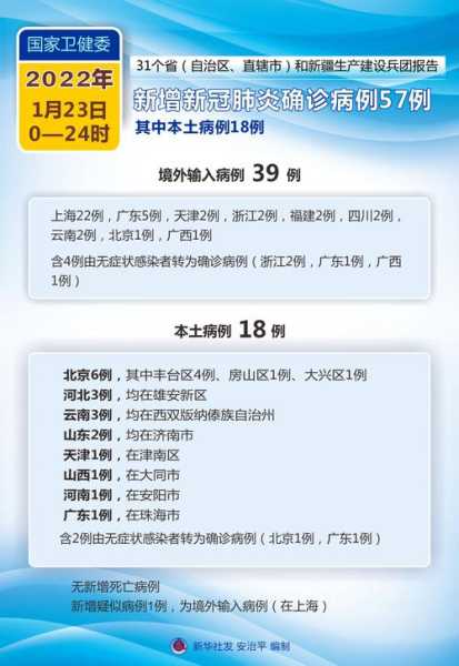 2022年12月份很多人新冠疫情阳了(2024年4月新冠疫情结束了吗)