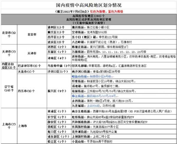 疫情中高风险地区最新名单实时查询北京（北京28个疫情中高风险地区地图来了）