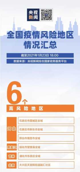疫情最新数据消息中高风险地区名单北京（北京最新疫情中高风险地区）