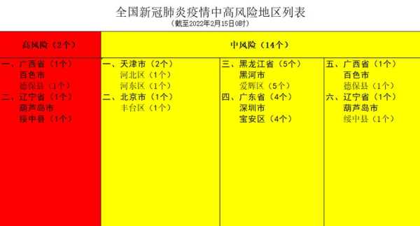 疫情最新数据消息中高风险地区名单南京（南京现在是中高风险地区吗）
