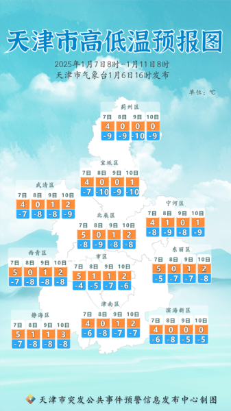 疫情最新数据消息中高风险地区名单天津(天津疫情风险等级划分最新)