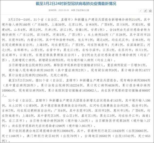 31省份新增本土确诊50例 均在福建(31个省今天新增多少例)