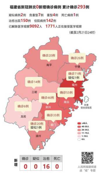 31省区市新增本土确诊43例 在福建(福建新增本土确诊50例192.168.1.1)
