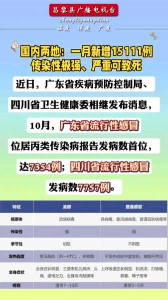 官方:无症状感染者共1541例(全国新增无症状感染者)