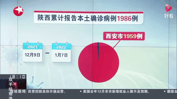 陕西累计报告本土确诊病例17例(全国新增本土病例最新消息)