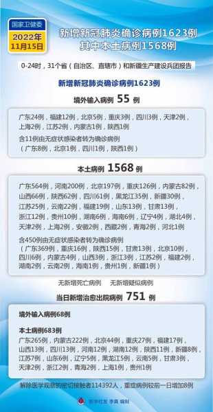 北京疫情最新消息 全国 数据(中国疫情情况最新今天)