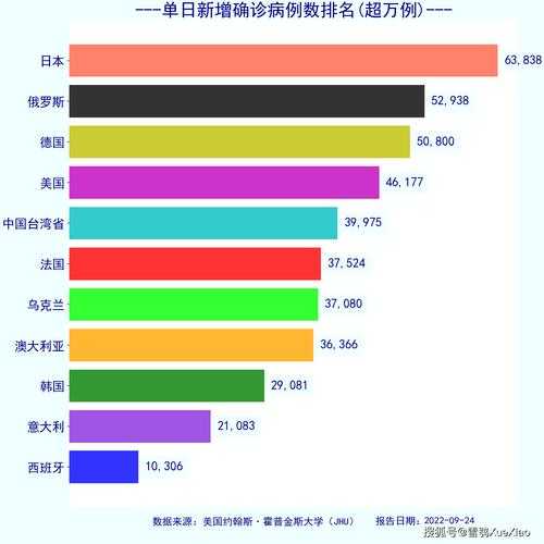 美国新冠肺炎确诊超50万例(新冠肺炎全球确诊人数)