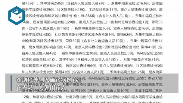 山东省临沂市兰山区最新疫情（山东临沂疫情最新消息今天新增病例）
