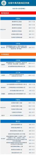 本次疫情由新的境外输入源头引起（境外输入疫情影响本土吗）