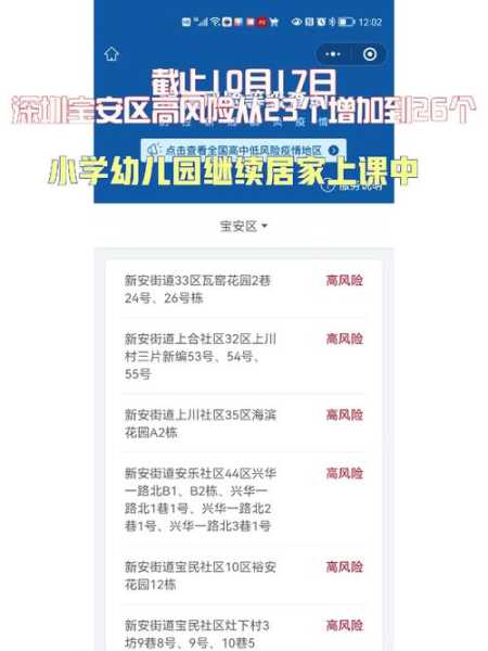 广东深圳多地升级高中风险区(深圳是高风险地区还是低风险地区)