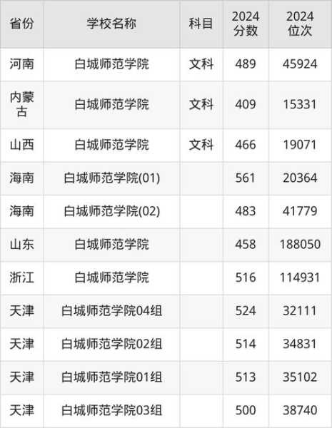 吉林白城师范学院新增7例感染者(白城师范学院)
