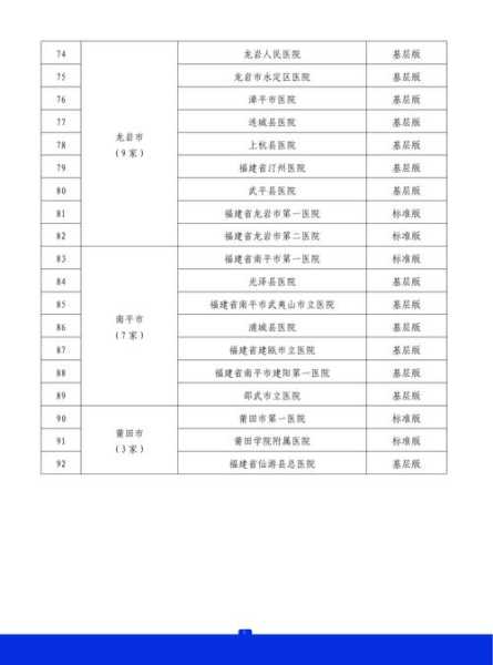 福建新增23例无症状感染者(福建确诊病例最新消息)