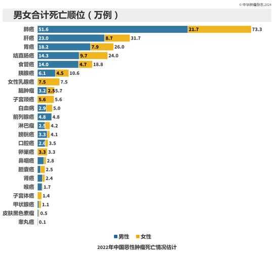 全国每年新发恶性肿瘤40%在农村(农村恶性肿瘤二次补助)
