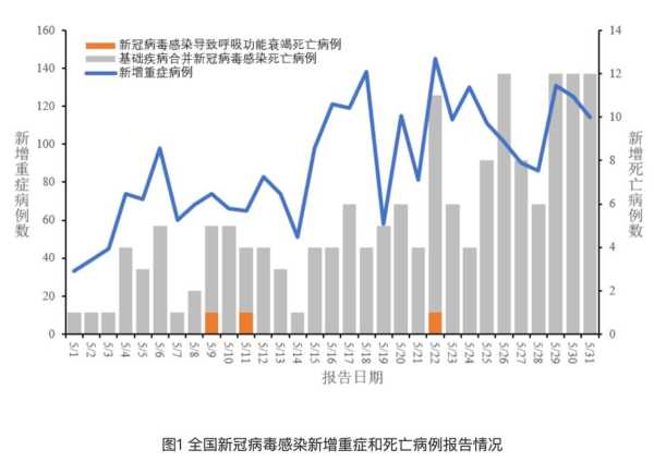 全国新冠最新消息数据实时数据（2025新冠最新消息今天）