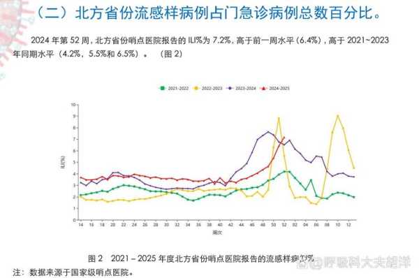 现在流感严重吗2024年3月(2024最近爆发的流感几天能好)