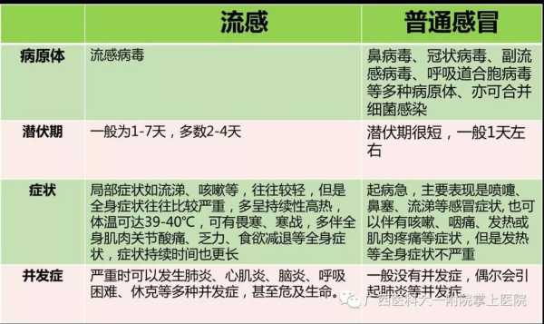 新型感冒病毒2023症状有哪些(最近流感病毒2019症状)