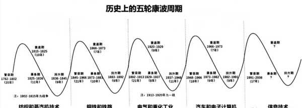 康波周期2025-2030年(2025年股市大趋势预判)