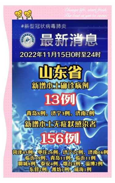 山东本轮疫情有6个传播链条(山东传染病疫情最新消息)