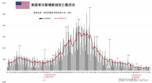 美国疫情情况2023年1月份（美国疫情最新消息）