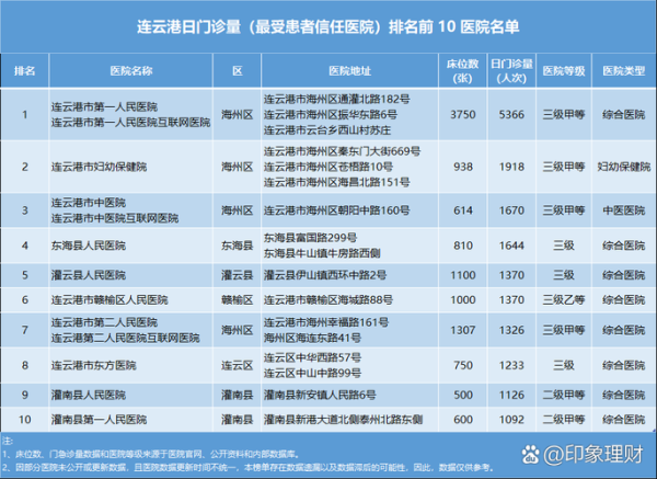 连云港新增12例阳性感染者（连云港有新冠病毒吗）