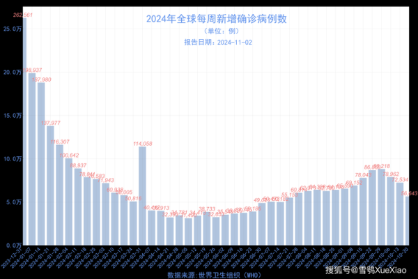 全球昨日新增确诊超34万例(昨天全球新增多少例)