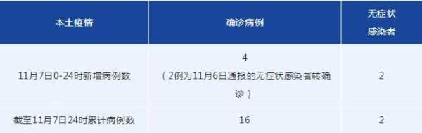四川新增4例本土病例 详情公布（四川新增本土病例系原确诊者侄女）