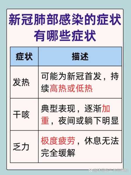 2024年新冠病毒感染的症状(2024年新冠病毒症状有哪些)