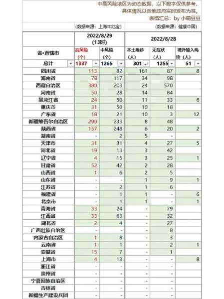 内蒙古疫情中高风险地区最新名单(中风险和中高风险的区别)