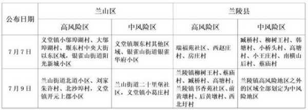 山东临沂疫情严重的地方12月(山东临沂最新疫情最新消息一览表)