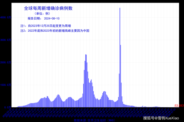 新冠疫情2022年冬还会爆发吗(2019–2022疫情时间线)
