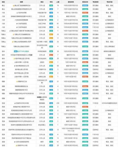 2024年安徽新冠病毒最新消息（安徽新冠疫情最新消息今天新增）