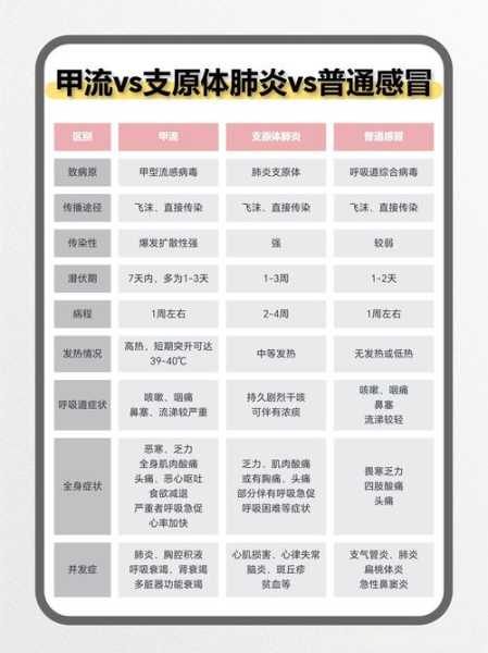 流感是飞沫隔离还是空气隔离（空气隔离和飞沫隔离）