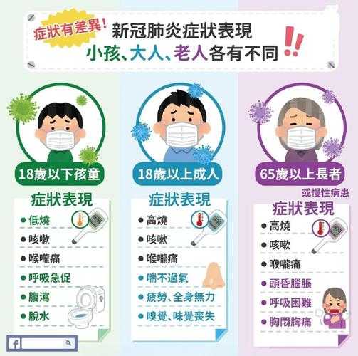 2025新冠病毒最新症状有哪些（新冠病毒又开始爆发了吗）