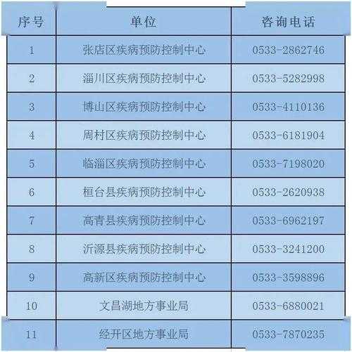 疫情防控中心电话可以咨询什么（疾控中心免费咨询电话）