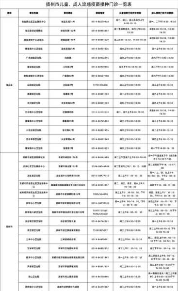扬州疫情最新情况最新消息今天(新型流感疫情最新消息)