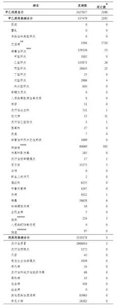 2024年一月病毒是高峰吗(2024年1月病毒)