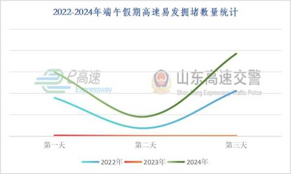 端午节高速公路免费吗2022(端午节高速公路免费不免费)