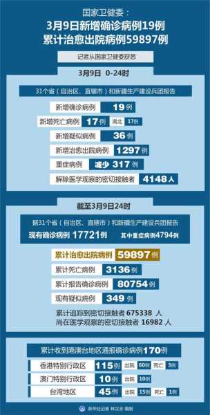 2023年疫情结束可能性大吗(明年2024年还会有疫情吗)