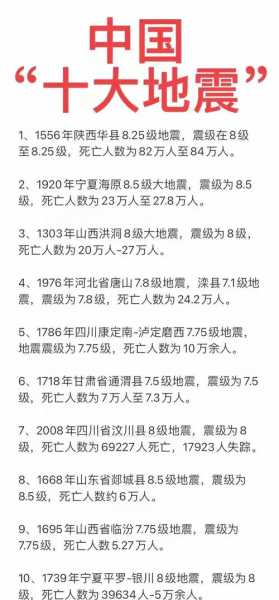 98年到2024出现的疫情灾害(98年08年18年年灾难)