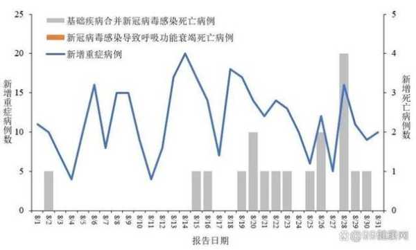 2024年12月份新病毒症状(2024年疫情症状)