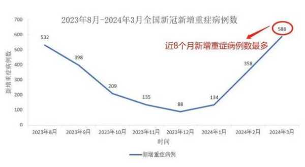 北京疫情最新消息2023年3月(2020年3月北京疫情)