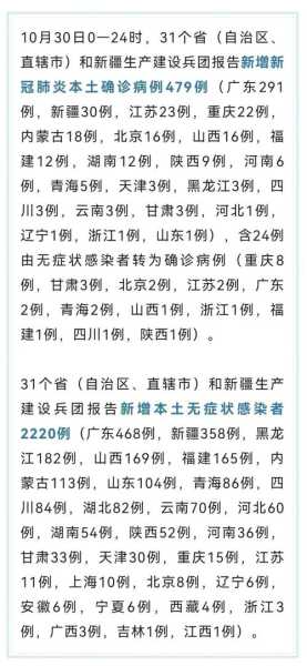 疫情最新数据消息 中高风险地区（全国疫情中高风险地区）