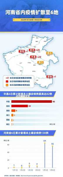 疫情峰值应在2月中下旬出现（不属于2020年疫情主要集中区）