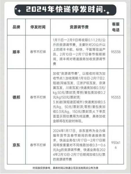 2021年春节快递物流停运时间表（2021春节后物流恢复时间）