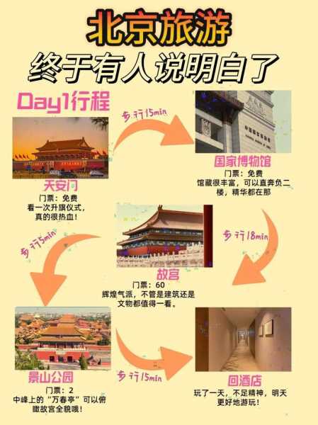 2021年6月份能去北京吗（2021年8月能去北京旅游吗）