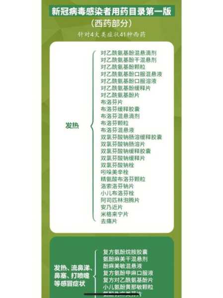 官方发布新冠感染者用药目录(新冠病毒感染者必备药品)
